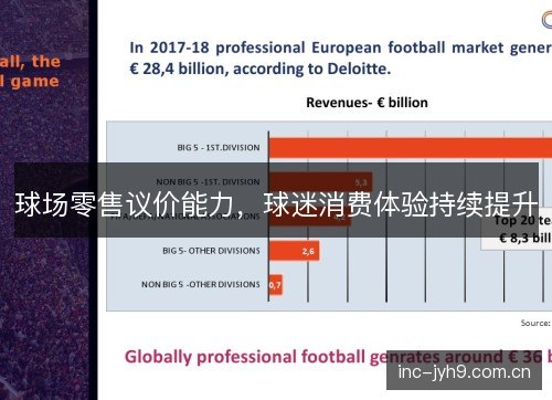 球场零售议价能力，球迷消费体验持续提升